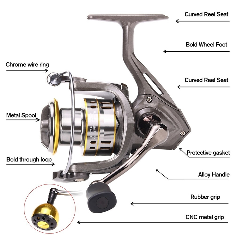 New Fishing Reel, Max Drag 30K - Reel Spare Spool review and price
